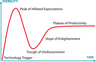 Gartner_Hype_Cycle.svg