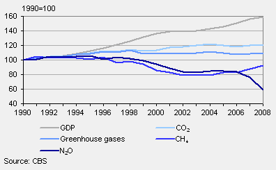 gdp and dutch companies