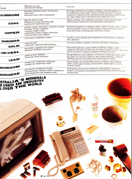 what mining means to aus 004