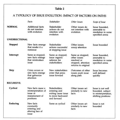 1993 bigelow types of path