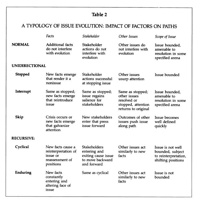 1993 bigelow types of path