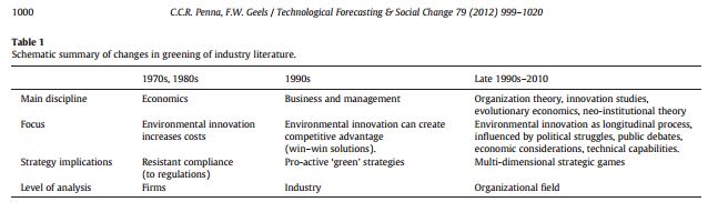 greening of business literature