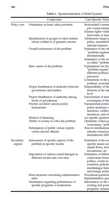 hirschi and widmer 2010 belief systems