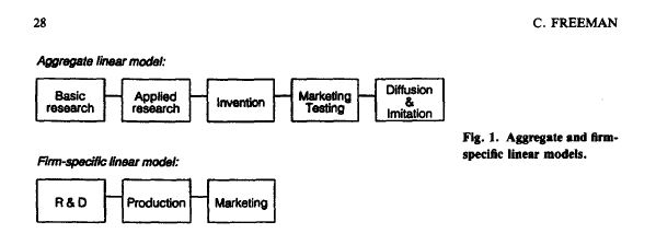 1996 freeman linear model