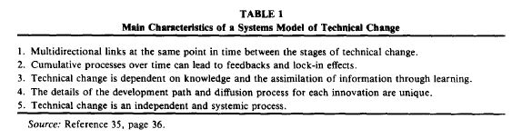 1996 main characteristics systemic innov