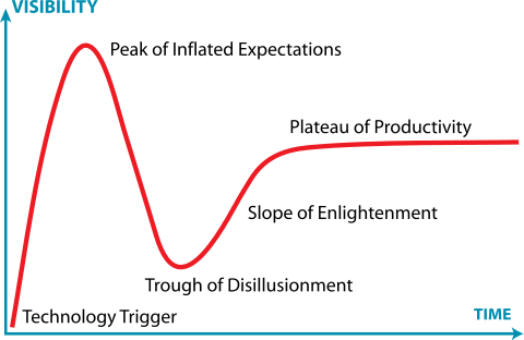 hypecycle