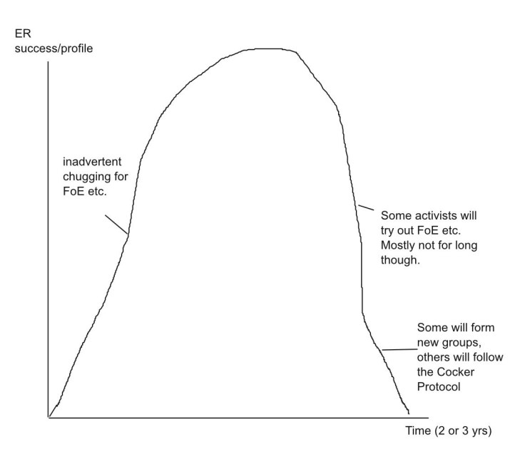 er trajectory-page001