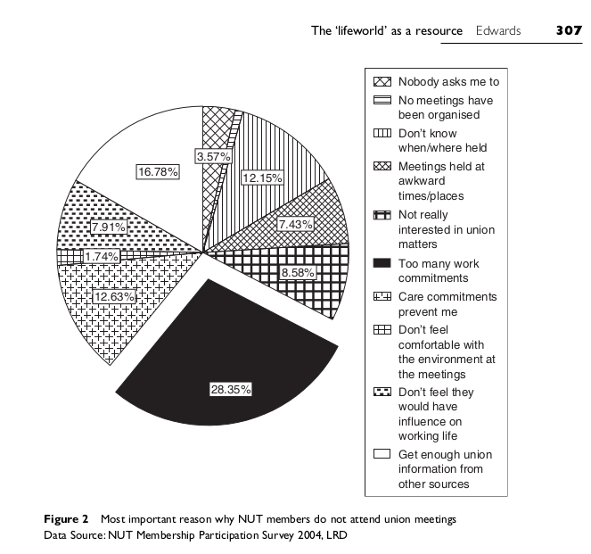 shite meetings edwards 2008
